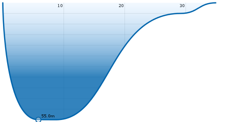 depth profile of orca's neufeldersee dive